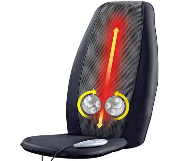 Produktbild NewGen Medicals Premium-Massageauflage mit Tiefenwärme