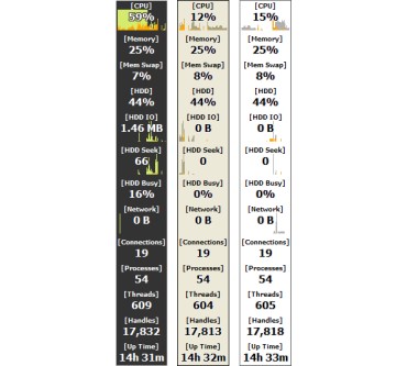 Produktbild Moo0 System Monitor 1.76