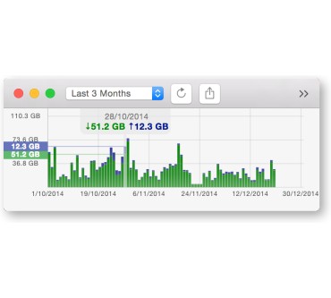 Produktbild Digitician Peak Hour 2.1