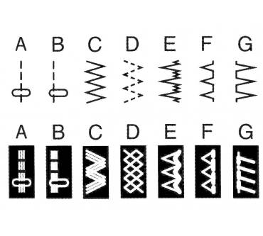 Produktbild Elna Sew Fun