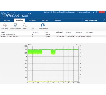 Produktbild Ashampoo WinOptimizer 12