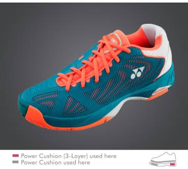Produktbild Yonex SHT-Fusionrev