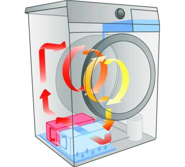 Produktbild Gorenje D8560A++