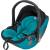 Produktbild Kiddy Evo-Lunafix