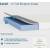Produktbild Lucid 15,2 cm Memoryschaum Matratze