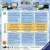 Produktbild Ravensburger Ministeps - Bauernhof Memory