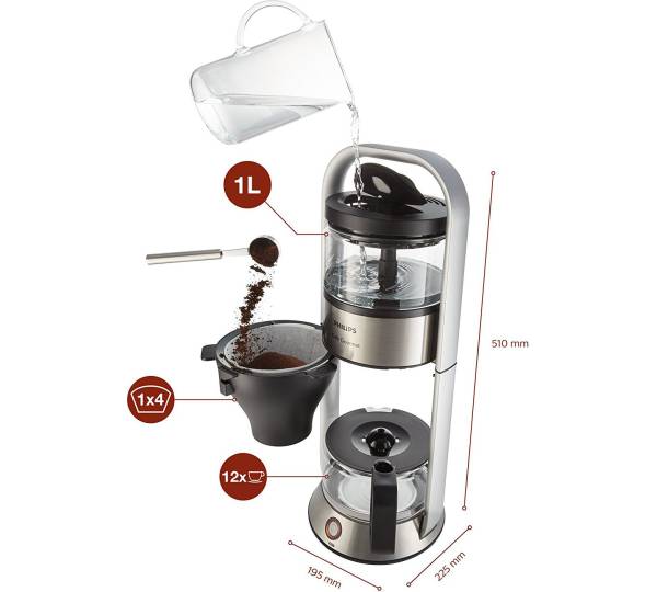 Philips Café Gourmet HD5413/00: 1,6 gut | Unsere Analyse zur