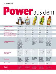 aktiv laufen: Power aus dem Handel (Ausgabe: 3)