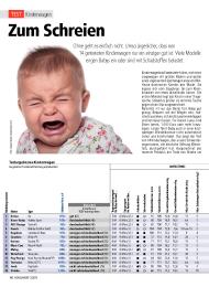 Konsument: Zum Schreien (Ausgabe: 3)