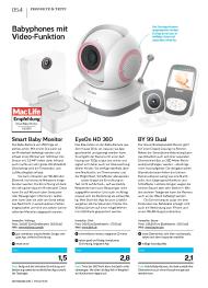 MAC LIFE: Babyphones mit Video-Funktion (Ausgabe: 10)