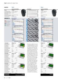 ColorFoto: Sigma-Art-Objektive (Ausgabe: 1)