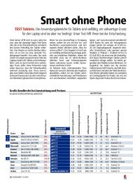 Konsument: Smart ohne Phone (Ausgabe: 12)