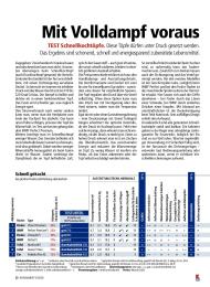 Konsument: Mit Volldampf voraus (Ausgabe: 5)