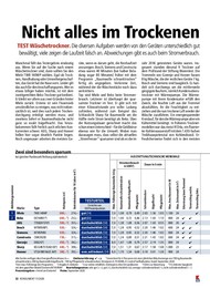 Konsument: Nicht alles im Trockenen (Ausgabe: 11)