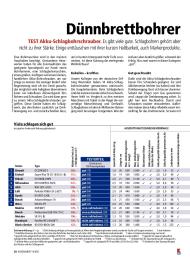 Konsument: Dünnbrettbohrer (Ausgabe: 4)