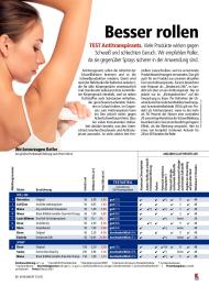 Konsument: Besser rollen (Ausgabe: 5)