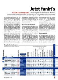 Konsument: Jetzt funkt's (Ausgabe: 5)