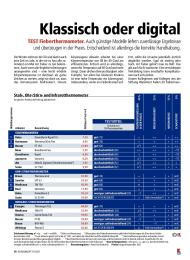 Konsument: Klassisch oder digital (Ausgabe: 11)