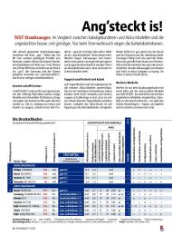 Konsument: Ang'steckt is! (Ausgabe: 3)