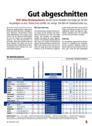 Konsument: Gut abgeschnitten (Ausgabe: 9)