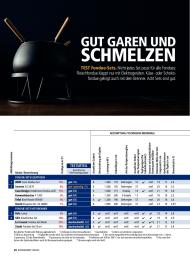 Konsument: Gut garen und schmelzen (Ausgabe: 9)