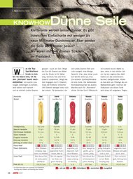 ALPIN: Dünne Seile (Ausgabe: 5)