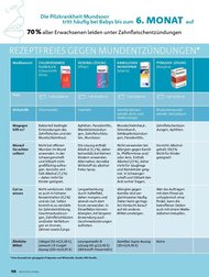 healthy living: Medikamente gegen Mundentzündungen (Ausgabe: 8)
