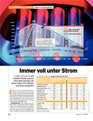 Guter Rat: „Immer voll unter Strom“ - AA-Akkus / Mignon (Ausgabe: 2)