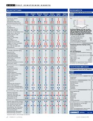 connect: Schick in Schale (Ausgabe: 12)