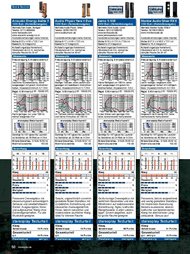 stereoplay: Suche nach Harmonie (Ausgabe: 2)