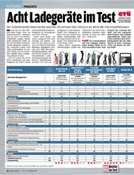 Auto Bild: Acht Ladegeräte im Test (Ausgabe: 43)