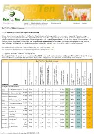 EcoTopTen: EcoTopTen-Wäschetrockner (Vergleichstest)