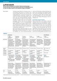 velojournal: Luftakrobatik (Ausgabe: 3)